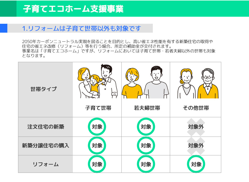リフォームは子育て世代以外も対象です。